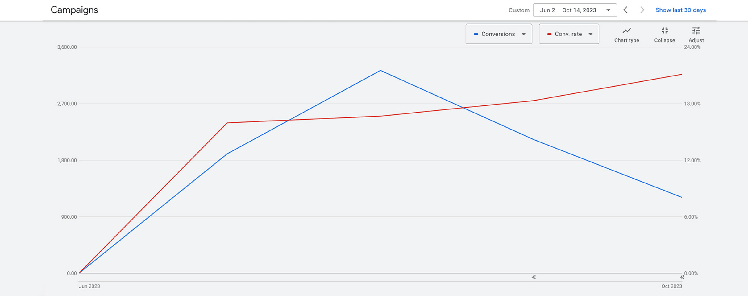 baldano-Results