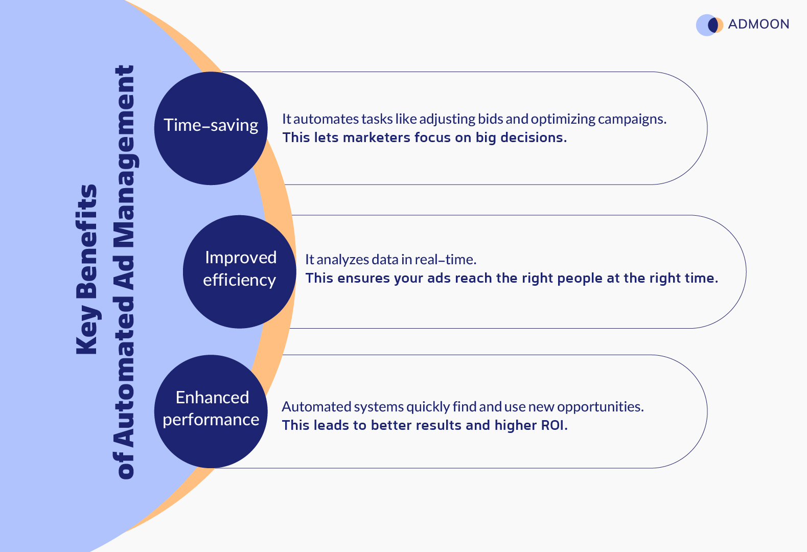 Benefits of automation in google ads management