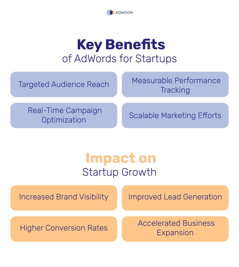 Impact of Adwords on Business Scalability