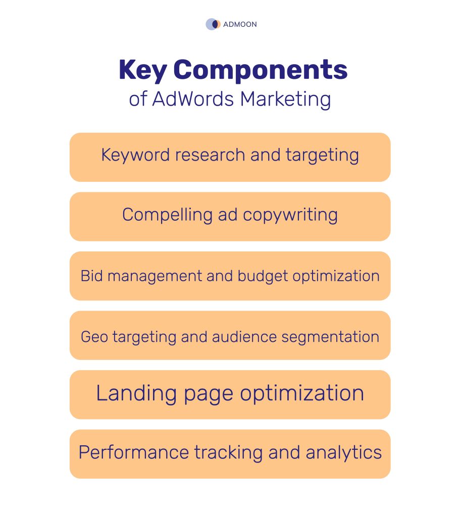 Key Components of AdWords Marketing.jpg