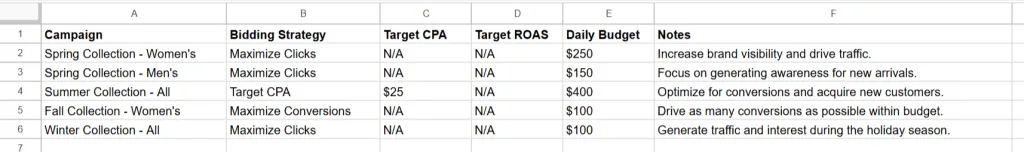 Adjusting Bidding Strategies The Final Step of Ad Submission