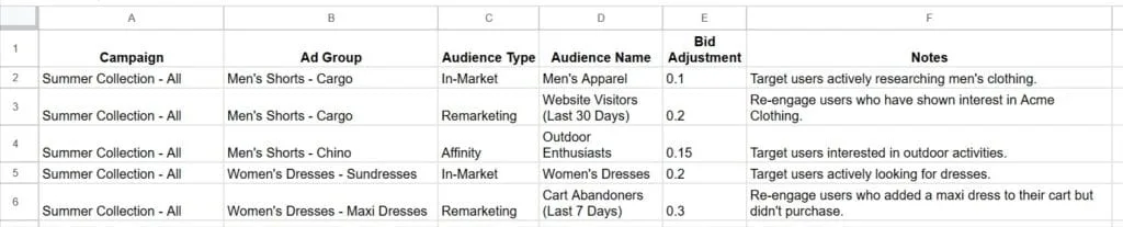 Advanced Audience Targeting