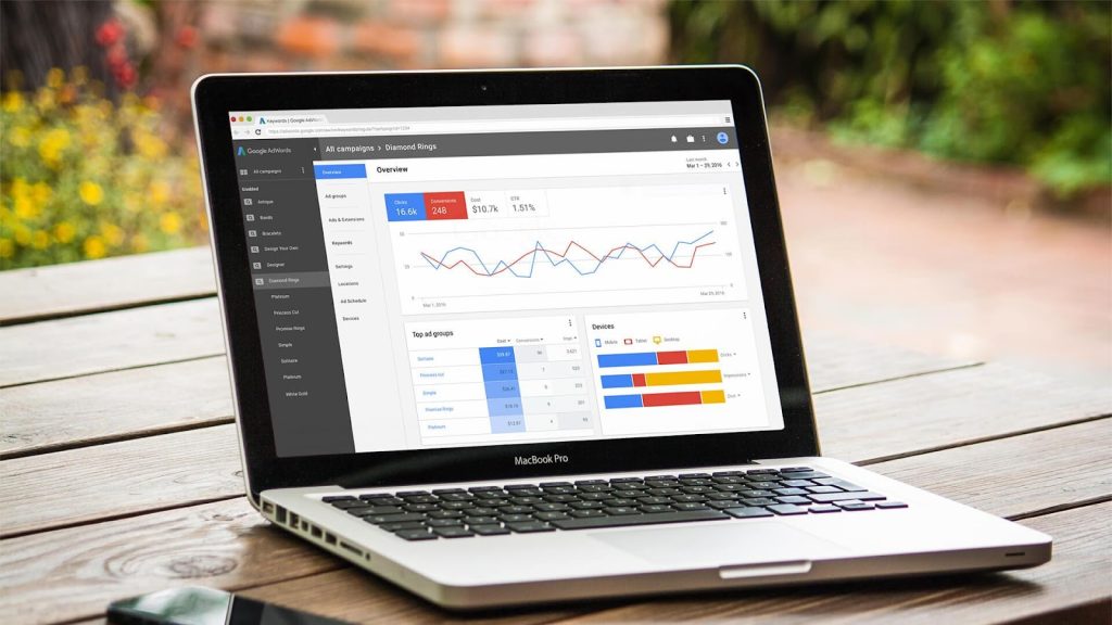 Choose Realistic Google Ads Express
