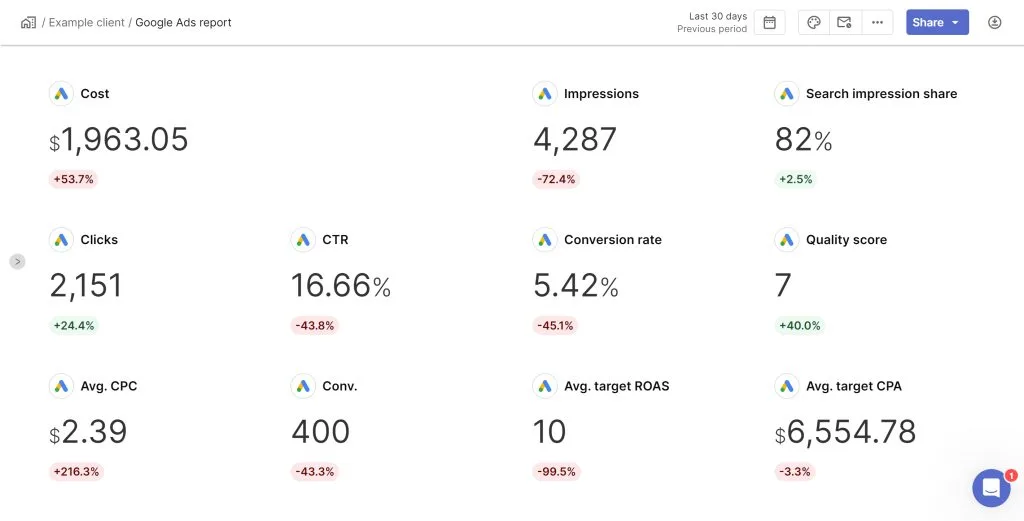 Monitoring and Reporting