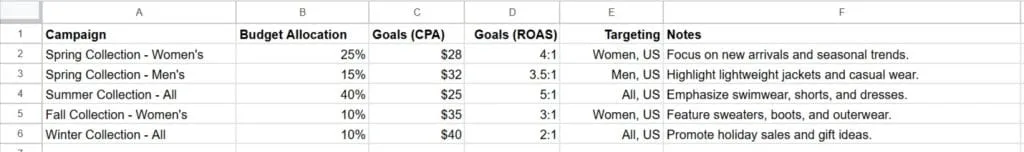 Perfecting Your Account Structure