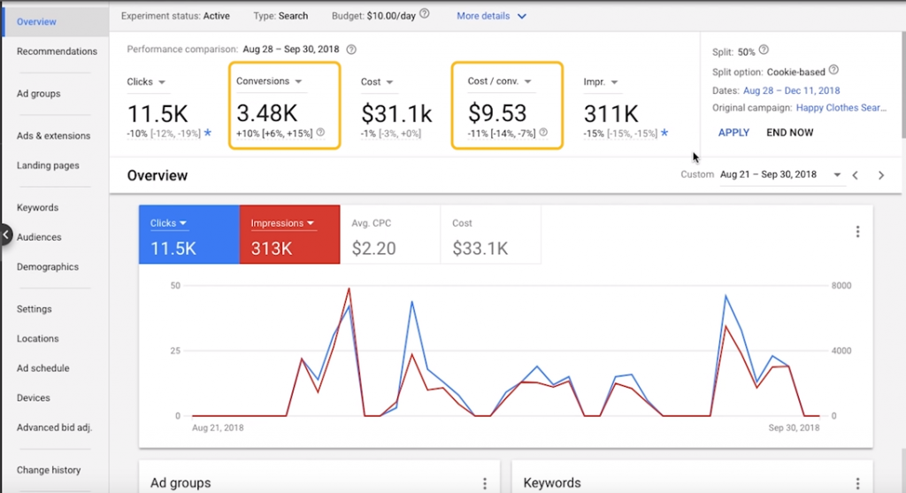 Analyze Results adwords