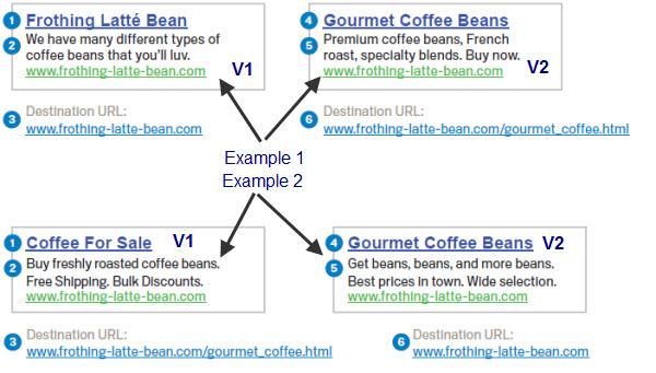 Anatomy of a Google Text Ad
