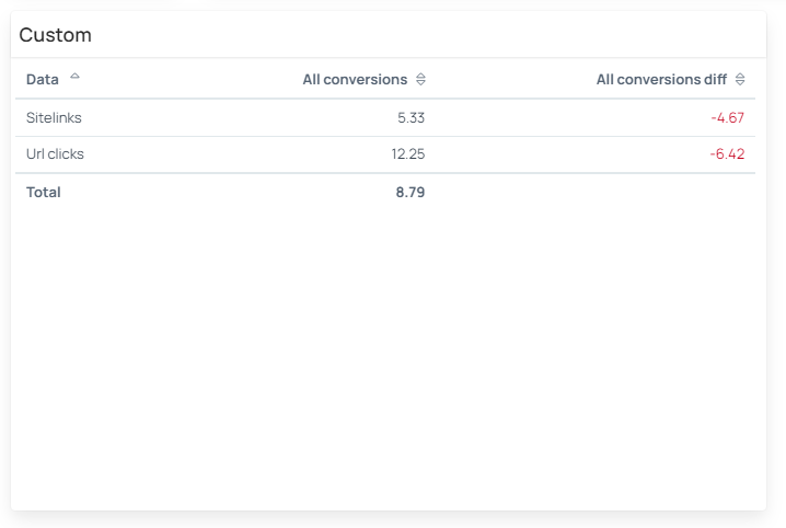 Filters to Narrow Down Data