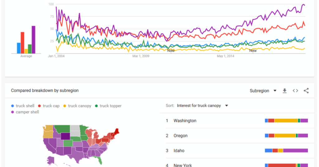 Google ads challenges