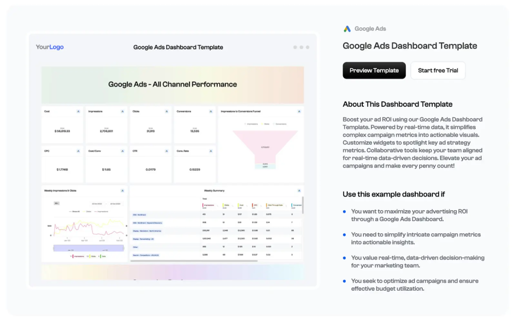 Leverage Custom Dashboards