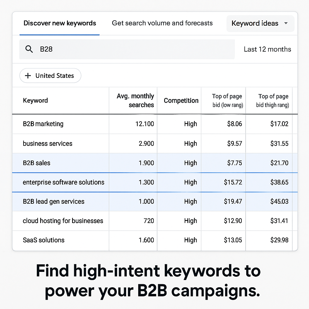 high intent keywords