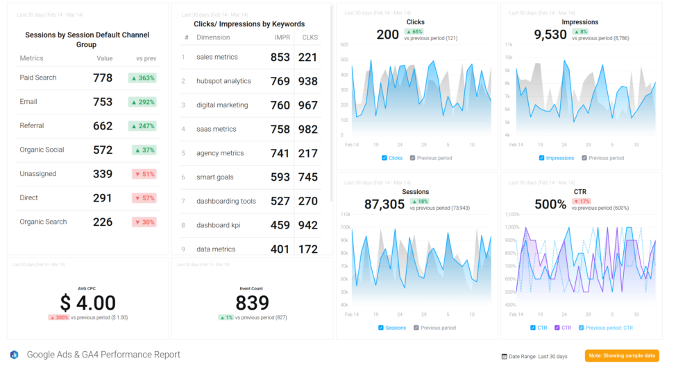 sharing Google Ads Reports
