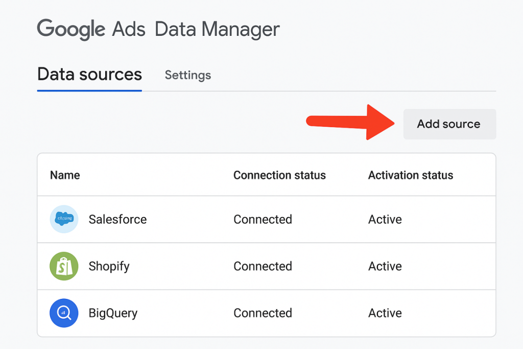 google ads data manager