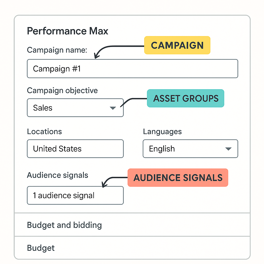 google ads performane max