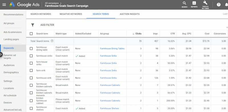 google ads search term and Search Terms Auction Insights and User Location