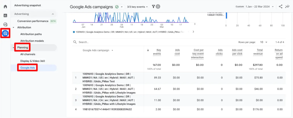 report paid campaign