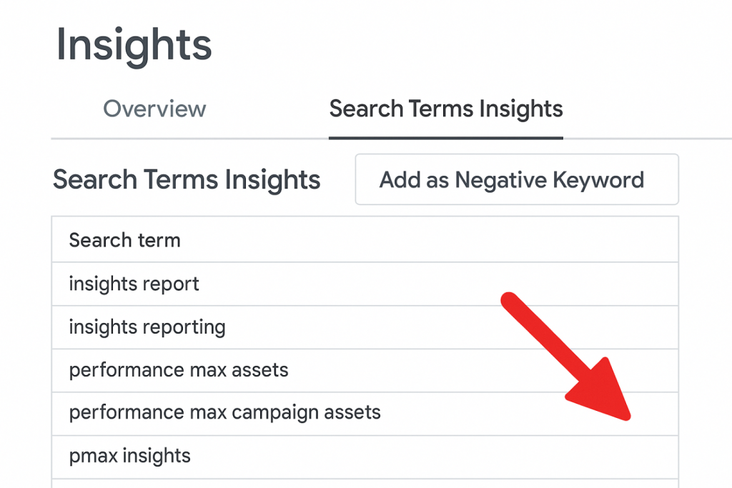 search term insights