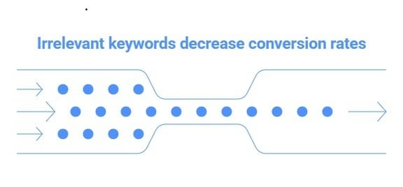 Quality Convaersion Signals - Google Ads Automation